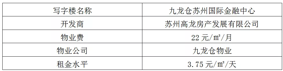 苏州工业园区十大高端写字楼,哪一个是你理想的办公场所呢?(图4)