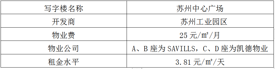 苏州工业园区十大高端写字楼,哪一个是你理想的办公场所呢?(图7)