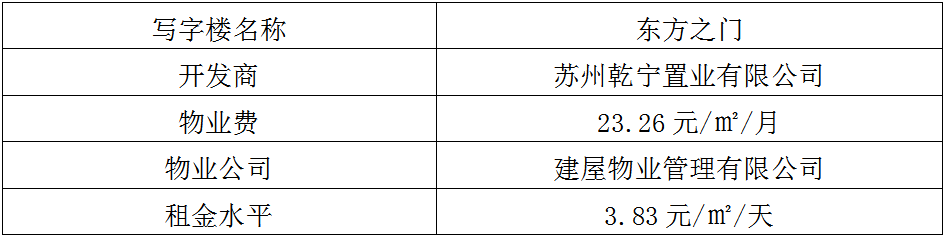 苏州工业园区十大高端写字楼,哪一个是你理想的办公场所呢?(图10)