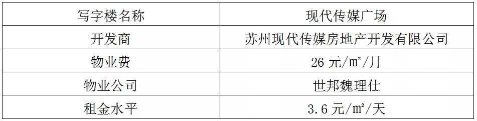 苏州工业园区十大高端写字楼,哪一个是你理想的办公场所呢?(图13)