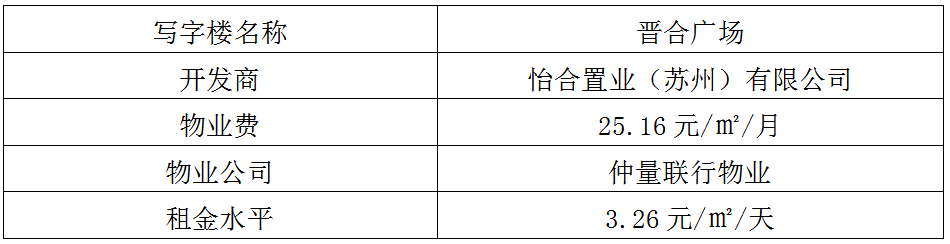 苏州工业园区十大高端写字楼,哪一个是你理想的办公场所呢?(图15)