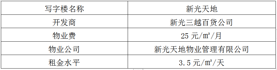 苏州工业园区十大高端写字楼,哪一个是你理想的办公场所呢?(图17)