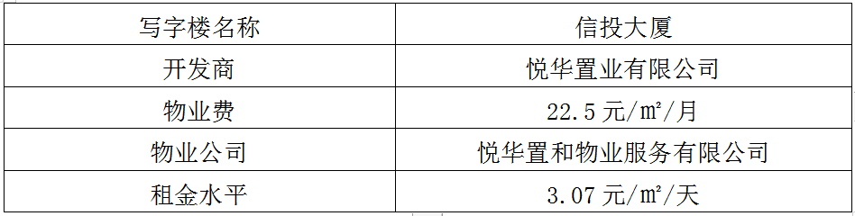 苏州工业园区十大高端写字楼,哪一个是你理想的办公场所呢?(图21)