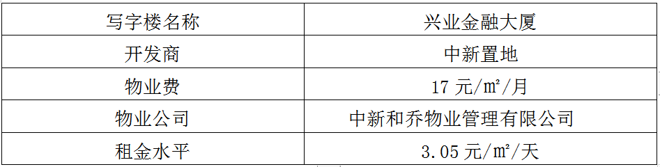 苏州工业园区十大高端写字楼,哪一个是你理想的办公场所呢?(图23)