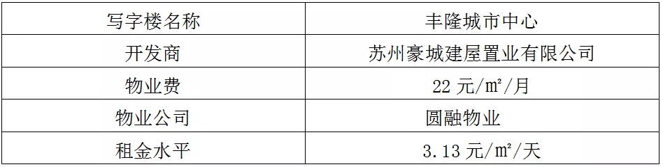 苏州工业园区十大高端写字楼,哪一个是你理想的办公场所呢?(图25)